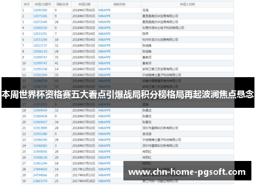 本周世界杯资格赛五大看点引爆战局积分榜格局再起波澜焦点悬念 本周世界杯资格赛五大看点引爆战局积分榜格局再起波澜焦点悬念