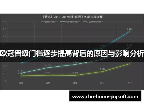 欧冠晋级门槛逐步提高背后的原因与影响分析 欧冠晋级门槛逐步提高背后的原因与影响分析